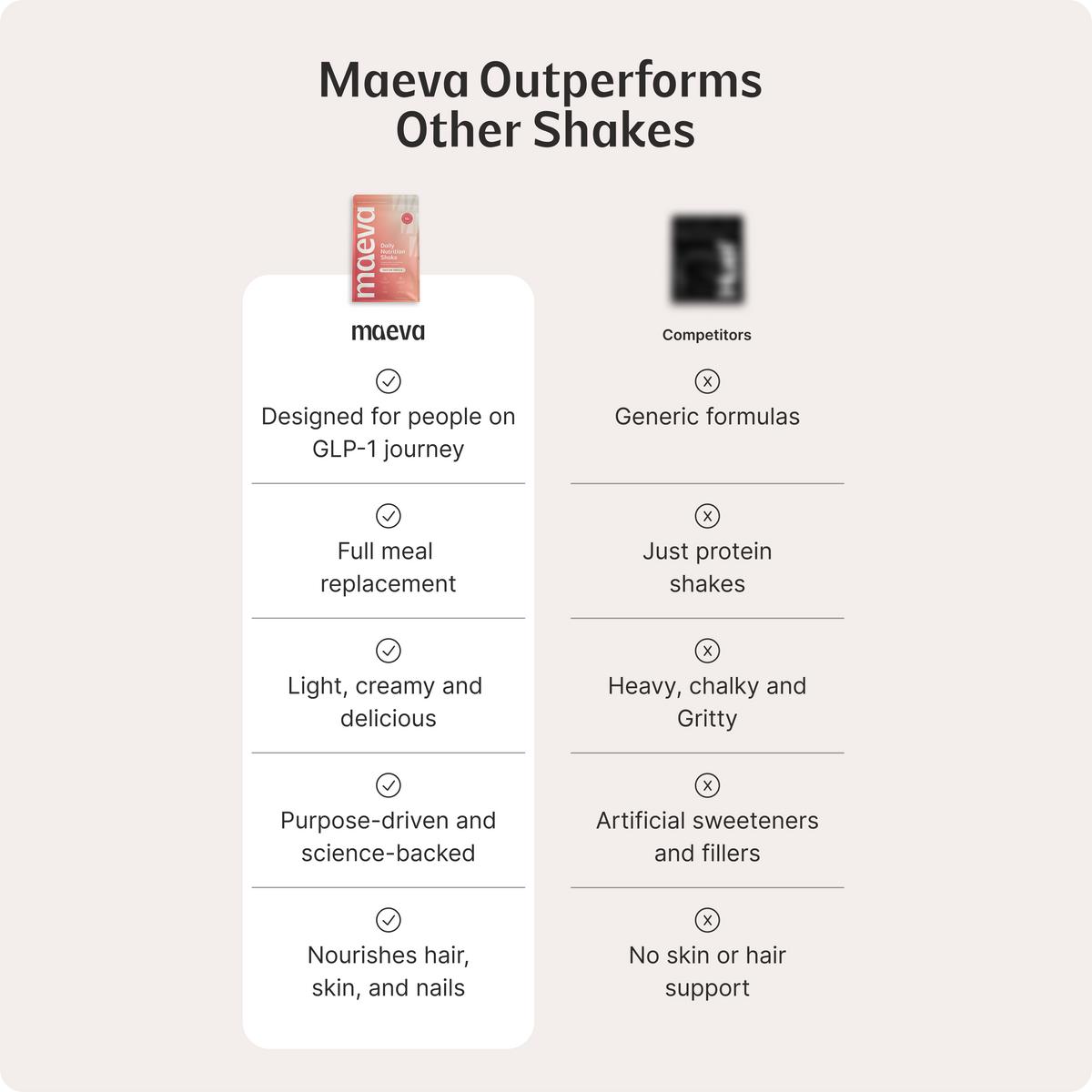 Daily Nutrition Shake for Women