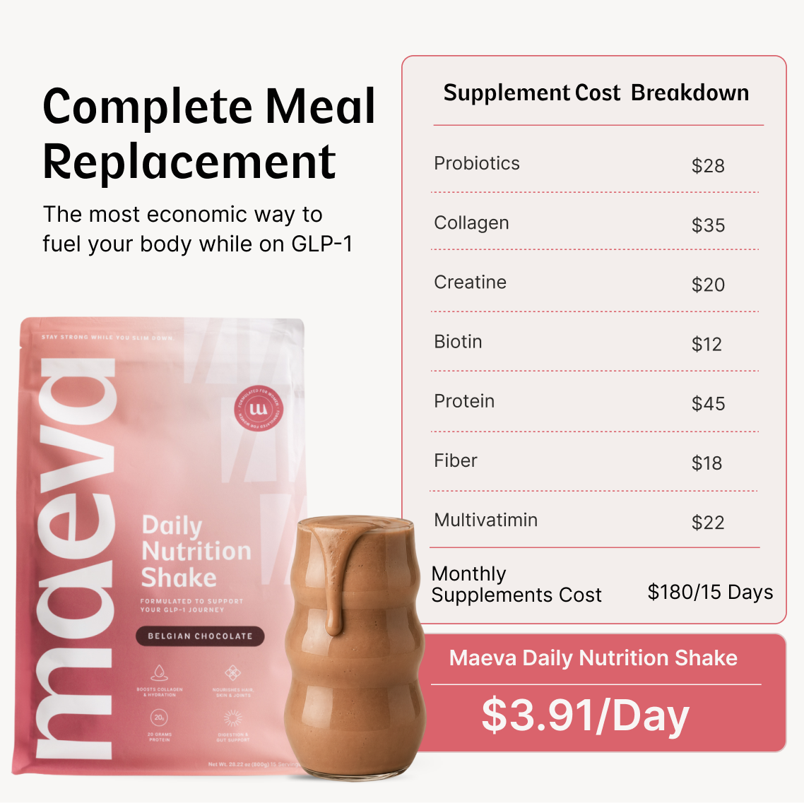 Maeva daily nutrition shake package with supplement cost breakdown on a white background