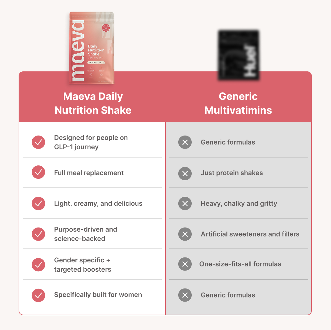 Comparison chart between Maeva Daily Nutrition Shake and Generic Multivitamins