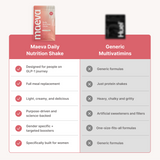 Comparison chart between Maeva Daily Nutrition Shake and Generic Multivitamins