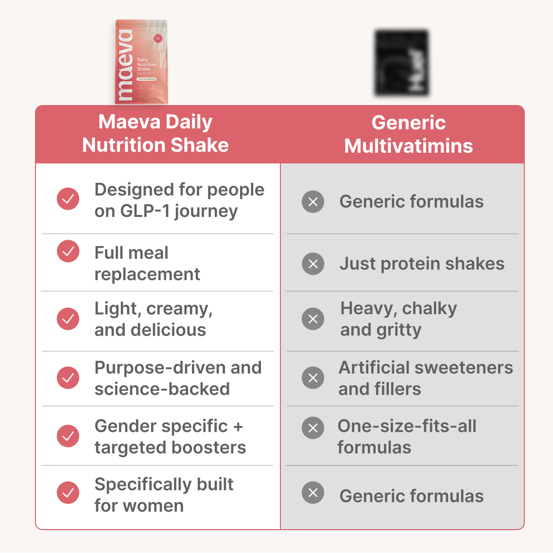 Women Daily Meal Replacement Shake