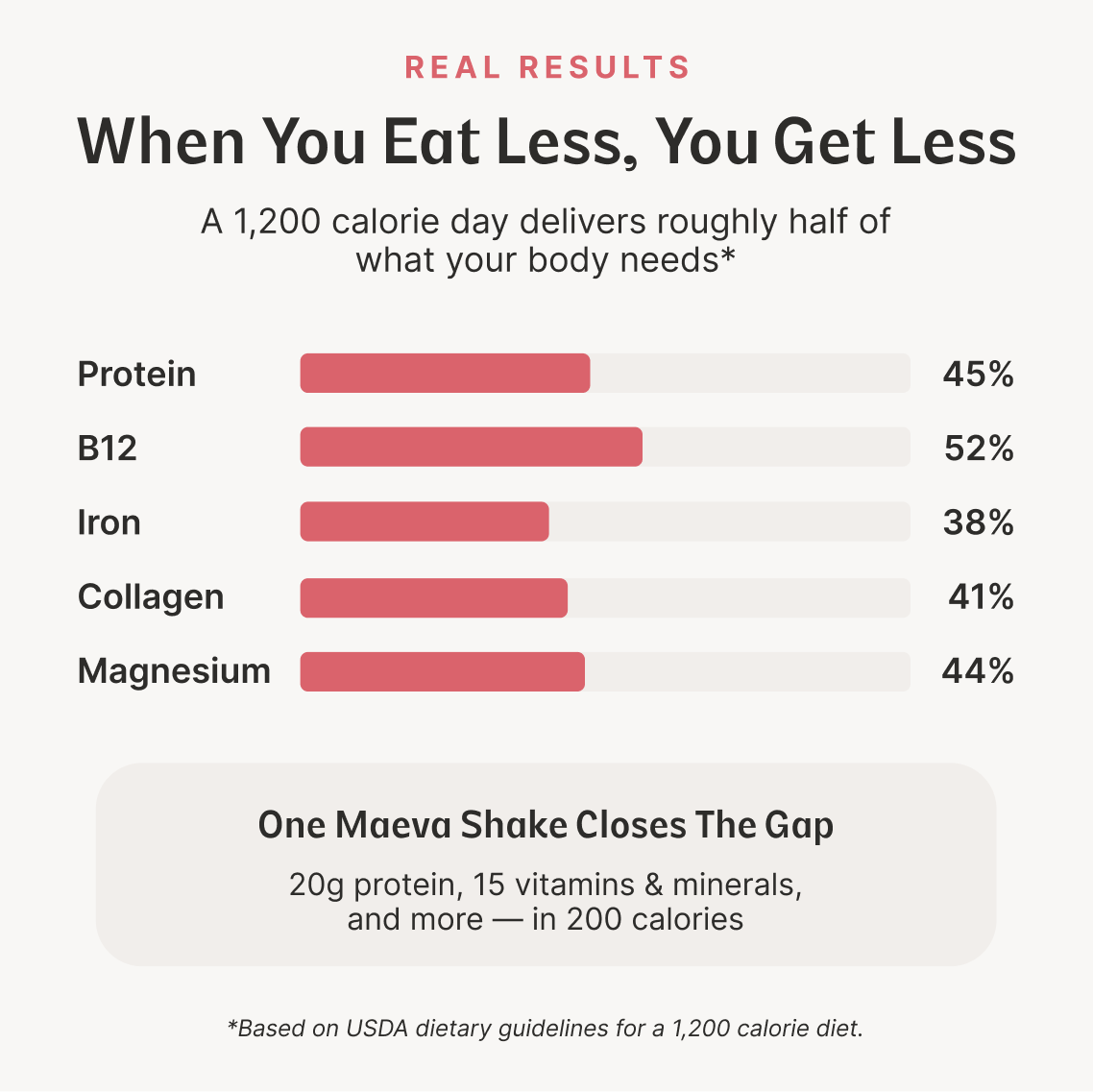 Daily Nutrition Shake for Women