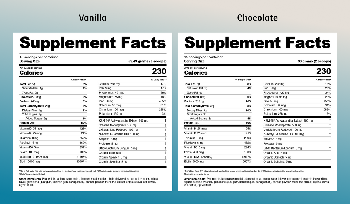 Daily Nutrition Shake for Men